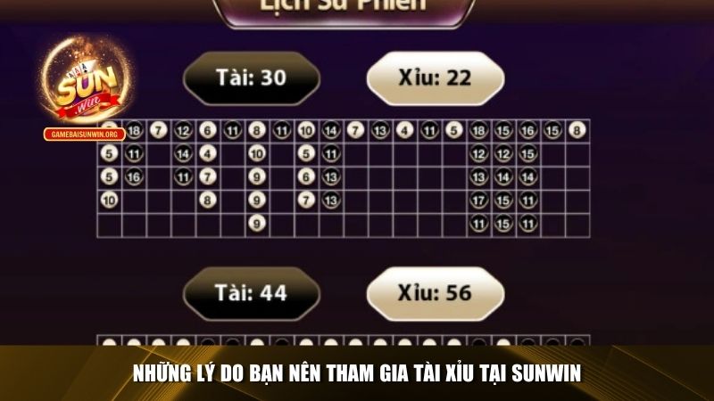 Những lý do bạn nên tham gia tài xỉu tại Sunwin